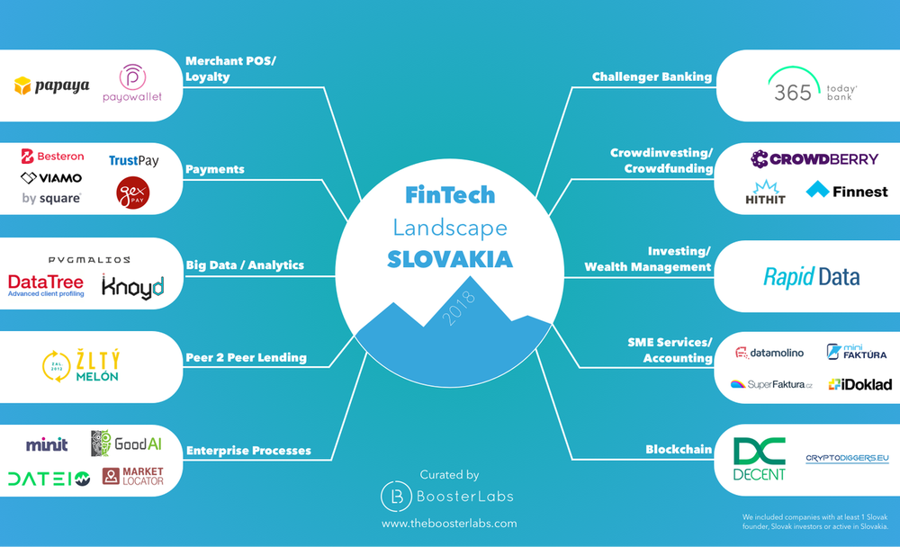 “Slovak_fintech_landscape”